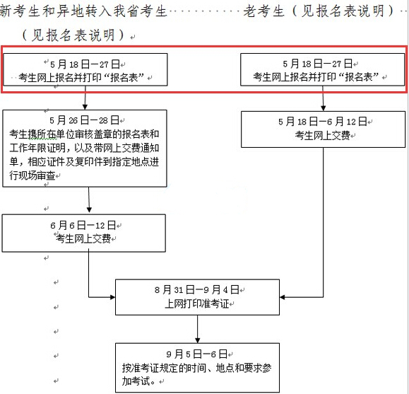 2015���㽭�r(ji��)���b�C����ԇ��(zh��n)���C��ӡ�r(sh��)�g