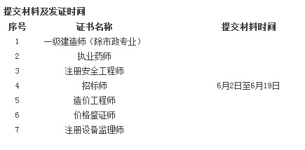 2014���|������һ��(j��)���쎟(������)�C���k��֪ͨ