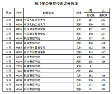 2015����ϸ߿�����ԺУ��ԇ��?j��n)?sh��)��