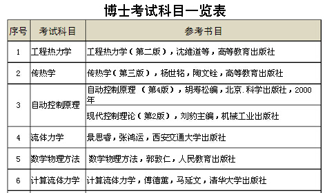 ��ʿ��W(xu��)��ԇ��Ŀһ�[��