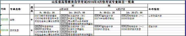 2016��4��ɽ�|�Կ���Ŀ���ű�