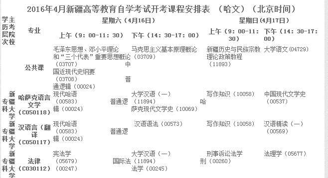 2016��4���½��Կ���Ŀ���ű������ģ�