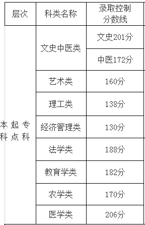 2015�긣�����˸߿��ȡ��?j��n)?sh��)������������