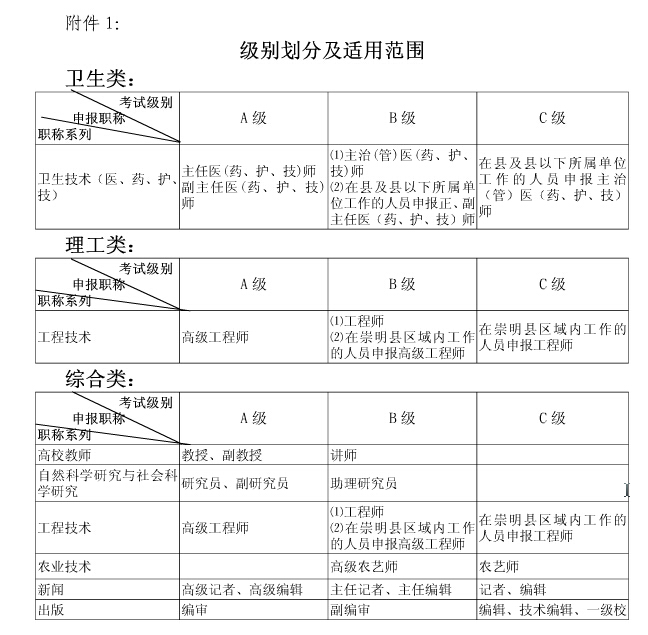 �Ϻ���2016���ȫ�����I(y��)���g(sh��)�ˆT�Q���Z�ȼ��y(t��ng)һ��ԇ����(w��)��������