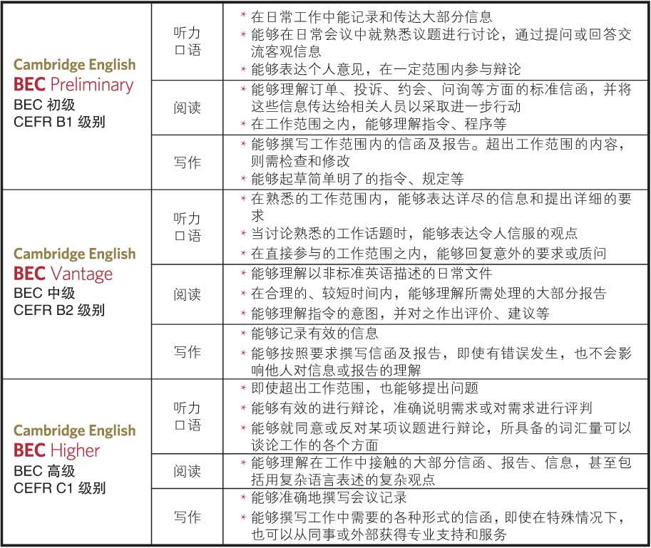 BEC������Ҋ���}���������e������Ҫ�󡢿�ԇ�r�L��ԇ���Y���c��ʲô��