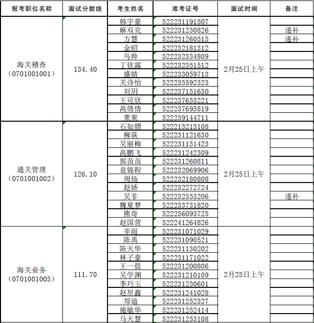 �Ϻ����P(gu��n)2016����ҹ���(w��)�T��ԇ����