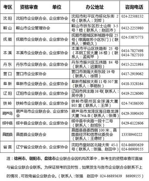 2016���|��������ԃ����ԇ��(b��o)��֪ͨ