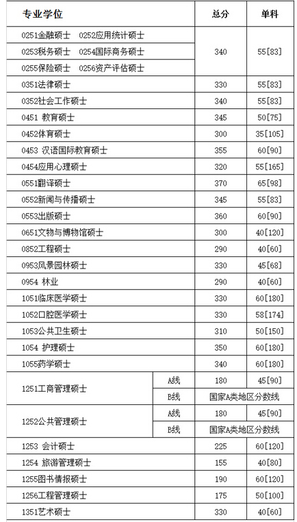 �Ĵ���W(xu��)2016���о�����?j��n)?sh��)�������I(y��)�W(xu��)λ��