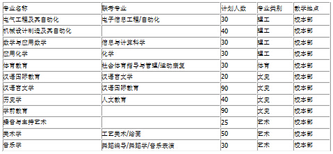 2016��ӱ������W(xu��)Ժ���ӱ���ԇ�x�Ό��I(y��)����(sh��)�~