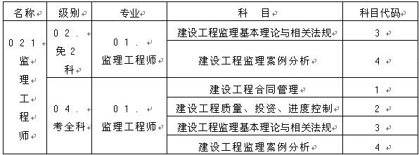 2016���ؑc�O(ji��n)�����̎���(b��o)���r(sh��)�g��3��8�թ�3��28��