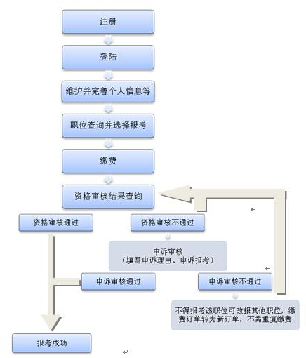 2016�긣����ԇ��ù���(w��)�T��ָ��