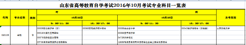 2016��10��ɽ�|�Կ���Ŀ����