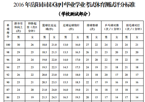 2016��������(y��ng)�п��w���u(p��ng)�֘�(bi��o)��(zh��n)���W(xu��)У�y(c��)ԇ��