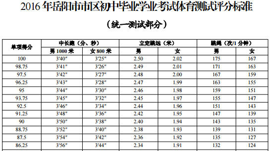 2016��������(y��ng)�п��w���u(p��ng)�֘�(bi��o)��(zh��n)���y(t��ng)һ�y(c��)ԇ��