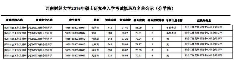 ����ؔ��(j��ng)��W��������l(f��)չ�о�����2016�꿼�ДM�ȡ���Σ��Ĵ���