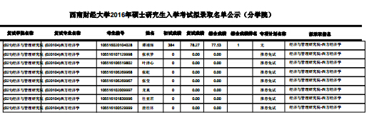 ����ؔ��(j��ng)��W��(j��ng)���c�����о�Ժ2016�꿼�ДM�ȡ���Σ��Ĵ���