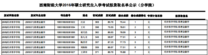����ؔ(c��i)��(j��ng)��W(xu��)��(j��ng)��(j��)��(sh��)�W(xu��)�W(xu��)Ժ2016���о����M�ȡ���Σ��Ĵ���