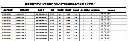 ����ؔ��(j��ng)��W���U�WԺ2016�꿼�ДM�ȡ���Σ��Ĵ���