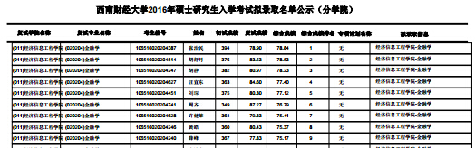 ����ؔ��(j��ng)��W��(j��ng)����Ϣ���̌WԺ2016�꿼�ДM�ȡ���Σ��Ĵ���