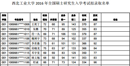 �������I(y��)��W(xu��)2016���о����M�ȡ���Σ������