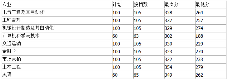 ɽ�|��ͨ�W(xu��)Ժ2016�ꌣ�����ȡ��?j��n)?sh��)��
