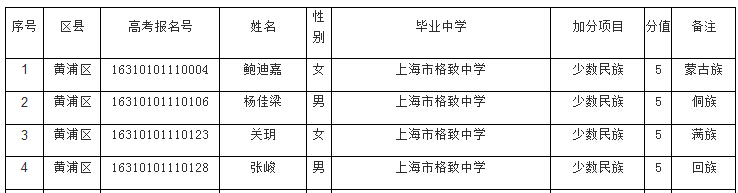 2016���Ϻ��߿�����������������ӷ��Y������