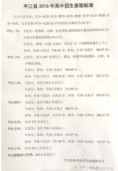 2016�������ƽ���п��ȡ�֔�(sh��)������