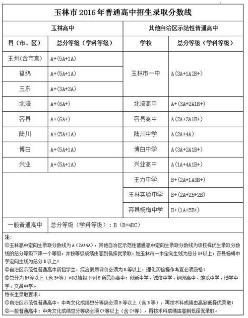 2016�V�������п��ȡ��?j��n)?sh��)������