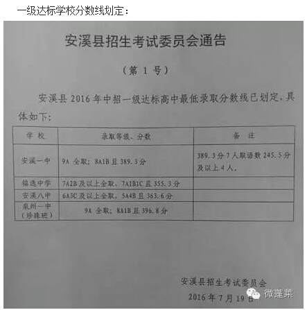 2016����Ȫ�ݰ�Ϫ�п��֔�(sh��)������