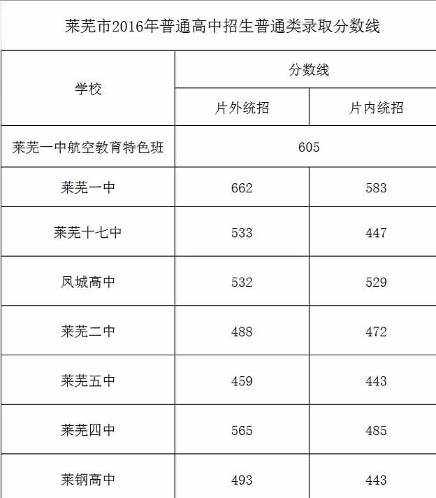 2016ɽ�|�Rʏ�п���?j��n)?sh��)������