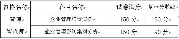 �ؑc�P(gu��n)��2016��ȹ�����ԃ����ԇ�Y��͌���֪ͨ