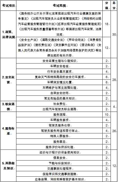 �㽭���ݹ����W(w��ng)�s܇(ch��)˾�C(j��)��ԇ��V �֞�ɿ�Ŀ