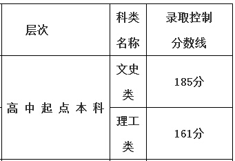 2016�긣�����˸߿��ȡ��?j��n)?sh��)�������𱾣�