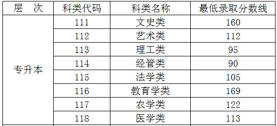 2016�꺣�ϳ��˸߿��������ȡ��?j��n)?sh��)���ѹ���