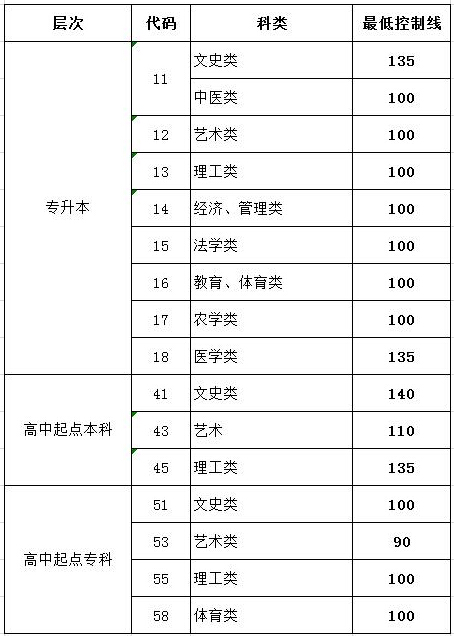 2016��ɽ�|���˸߿������ȡ�Ϳ��Ʒ֔����ѹ���