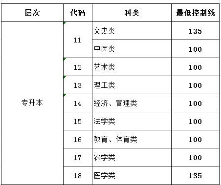 2016��ɽ�|���˸߿��������ȡ�֔����ѹ���