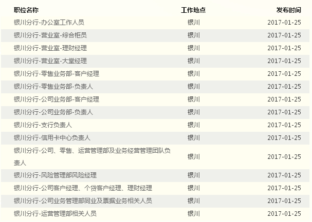 2017���Ї�����y���y��������Ƹ��Ϣ�����ģ�