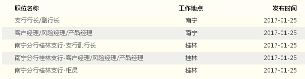 2017���Ї�(gu��)����y���ό�������Ƹ��Ϣ���V����