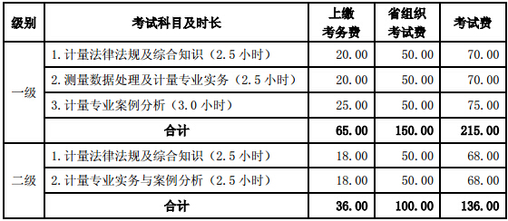 2017ɽ��һ������ע��Ӌ������ԇ�M��