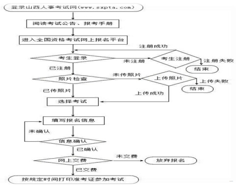 2017ɽ��һ������(j��)ע��(c��)Ӌ(j��)������(b��o)������