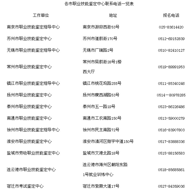 2017�ϰ��꽭�K��������ԇ����֪ͨ��ʡ����