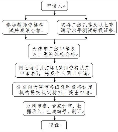 2017������н̎��Y���J(r��n)�������������֪ͨ