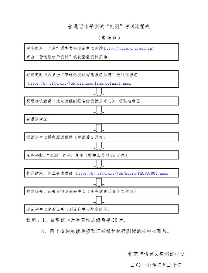 2017�걱����ͨԒˮƽ�y(c��)ԇ���C(j��)�y(c��)����ԇ���̱�