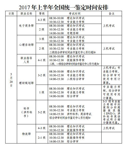 2017�ϰ����ؑc�ؕ��Y��ԇ�r(sh��)�g��5��20��