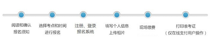 2017����ͨԒ��ԇ��(b��o)���r(sh��)�g����ڼ�����