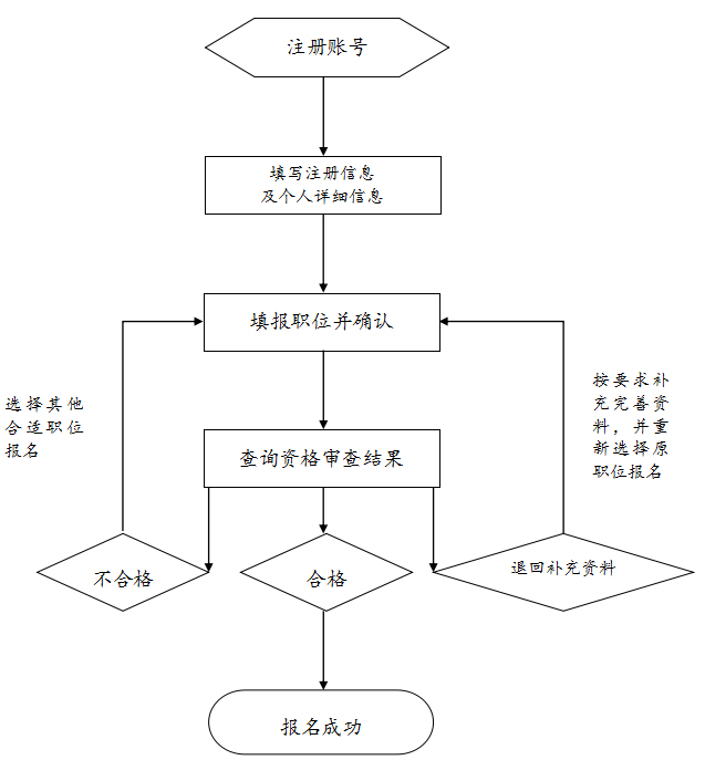 ��(n��i)�ɹų��2018����ҹ���(w��)�T��ԇ�����r�g��10�¹���