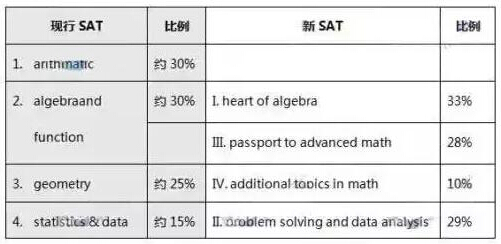 2017����SAT��(sh��)�W(xu��)�����~�R������ٛ�����ߵĔ�(sh��)�W(xu��)�~��