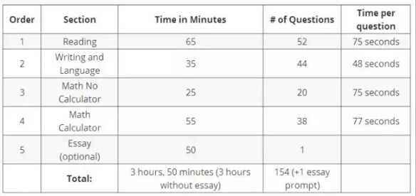 2017��SAT����(ch��ng)���}�S��Tips�������Ͽ���(ch��ng)�ø߷�