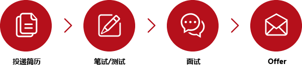 �W(w��ng)���Α�2018У�@��Ƹ��Ո���̼���Ҋ���}���