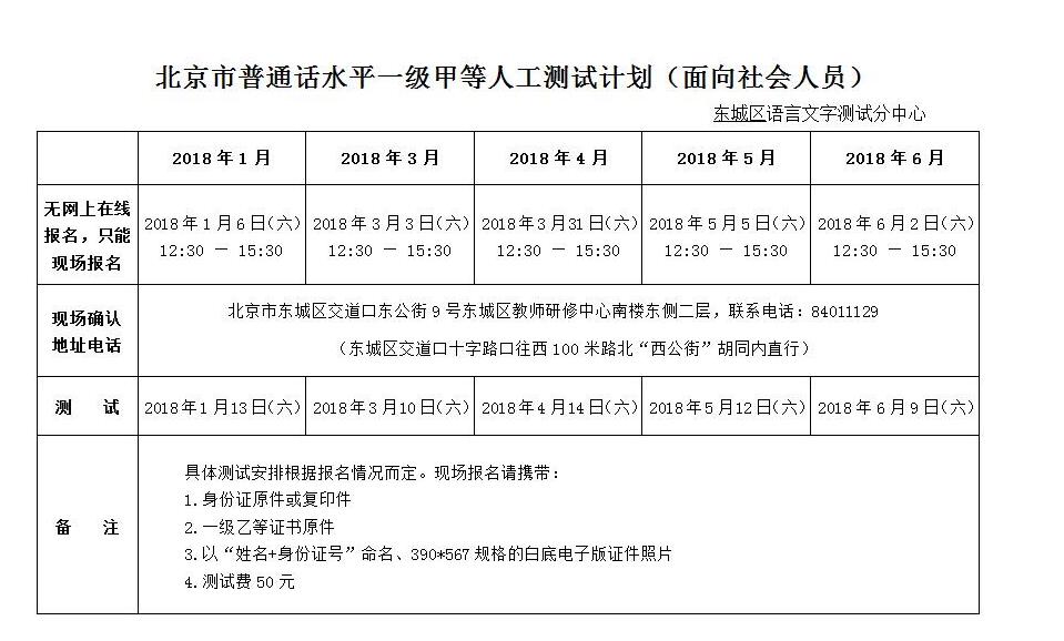 2018��5�±�����ͨԒˮƽ�yԇ�����r�g������һ���׵ȡ�